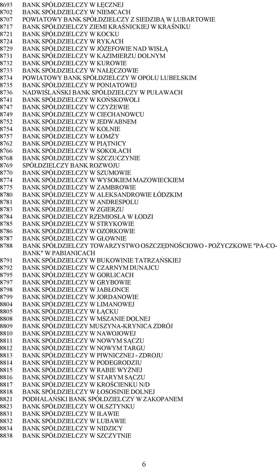 8734 POWIATOWY BANK SPÓŁDZIELCZY W OPOLU LUBELSKIM 8735 BANK SPÓŁDZIELCZY W PONIATOWEJ 8736 NADWIŚLAŃSKI BANK SPÓŁDZIELCZY W PUŁAWACH 8741 BANK SPÓŁDZIELCZY W KOŃSKOWOLI 8747 BANK SPÓŁDZIELCZY W