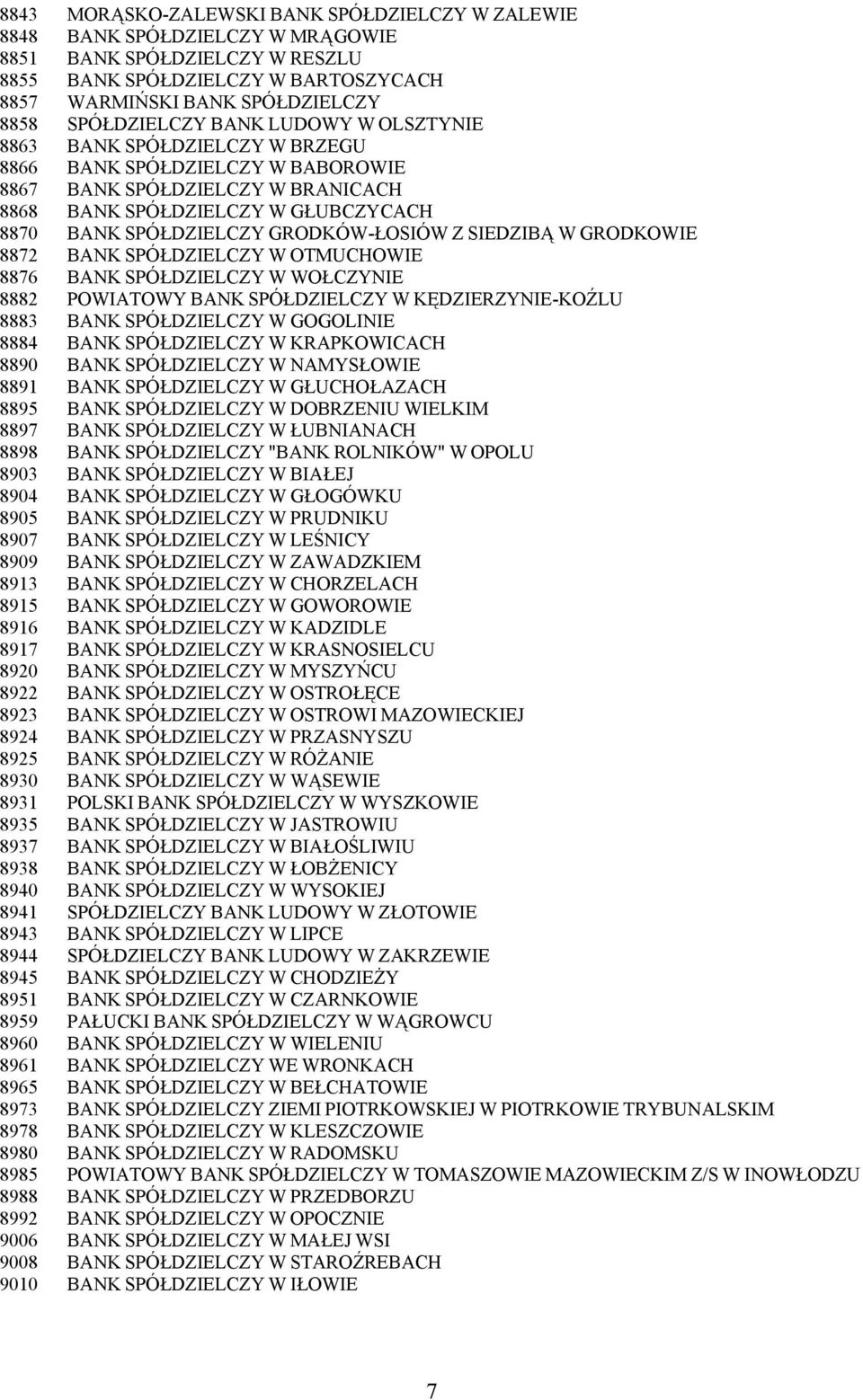 GRODKÓW-ŁOSIÓW Z SIEDZIBĄ W GRODKOWIE 8872 BANK SPÓŁDZIELCZY W OTMUCHOWIE 8876 BANK SPÓŁDZIELCZY W WOŁCZYNIE 8882 POWIATOWY BANK SPÓŁDZIELCZY W KĘDZIERZYNIE-KOŹLU 8883 BANK SPÓŁDZIELCZY W GOGOLINIE