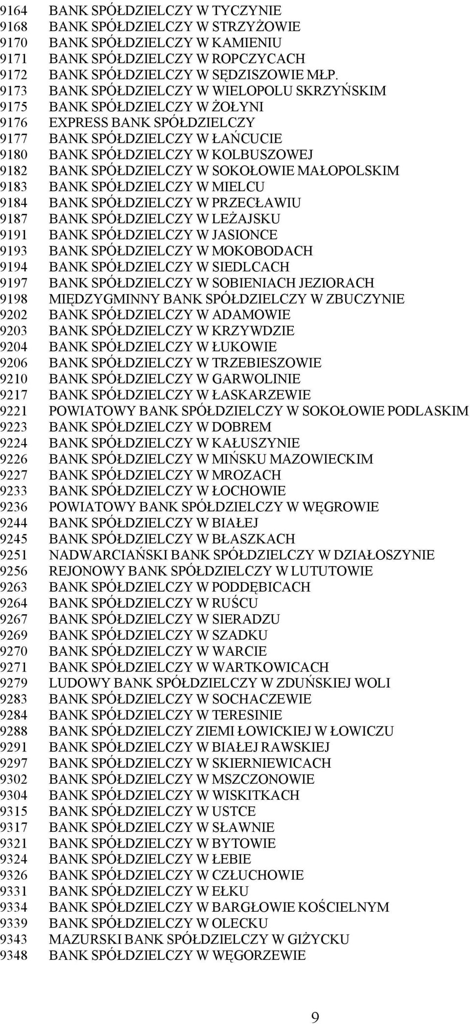 SPÓŁDZIELCZY W SOKOŁOWIE MAŁOPOLSKIM 9183 BANK SPÓŁDZIELCZY W MIELCU 9184 BANK SPÓŁDZIELCZY W PRZECŁAWIU 9187 BANK SPÓŁDZIELCZY W LEŻAJSKU 9191 BANK SPÓŁDZIELCZY W JASIONCE 9193 BANK SPÓŁDZIELCZY W