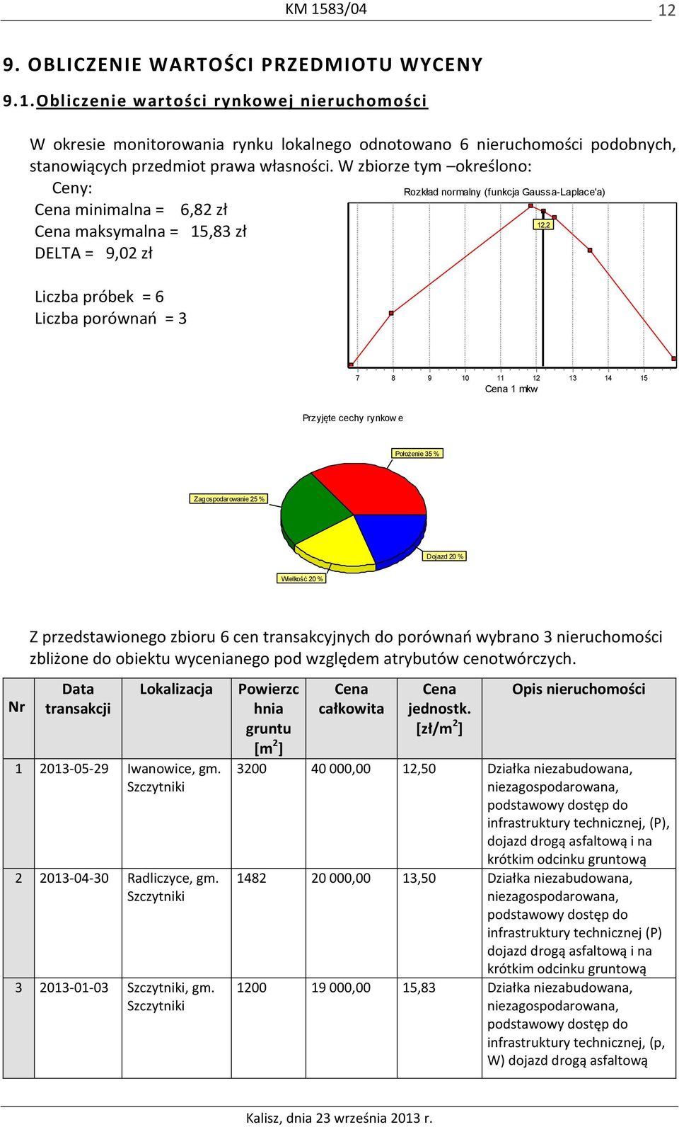 12 Cena 1 mkw 13 14 15 Przyjęte cechy rynkow e Położenie 35 % Zagospodarowanie 25 % Dojazd 20 % Wielkość 20 % Nr Z przedstawionego zbioru 6 cen transakcyjnych do porównań wybrano 3 nieruchomości