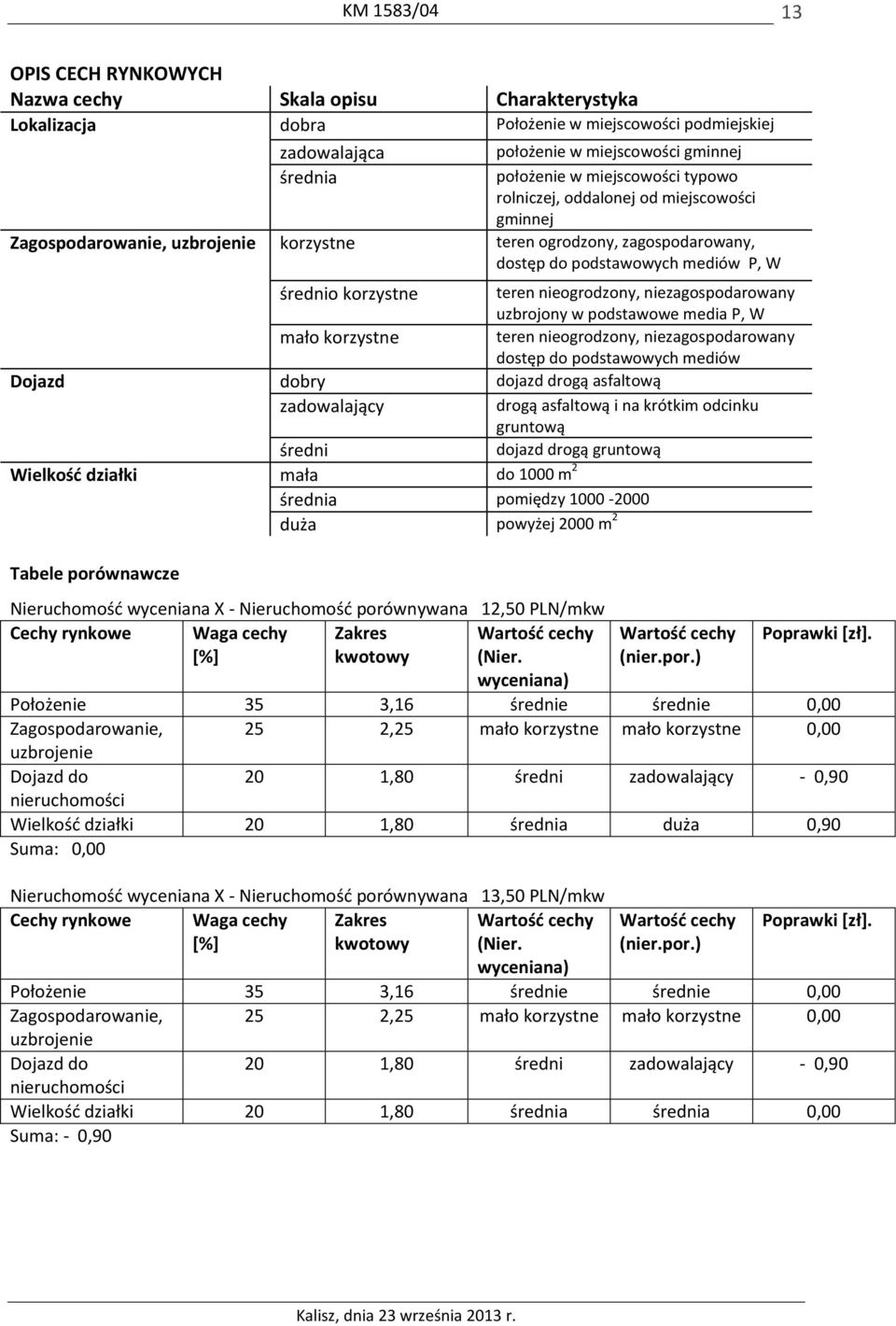 niezagospodarowany uzbrojony w podstawowe media P, W mało korzystne teren nieogrodzony, niezagospodarowany dostęp do podstawowych mediów Dojazd dobry dojazd drogą asfaltową zadowalający drogą