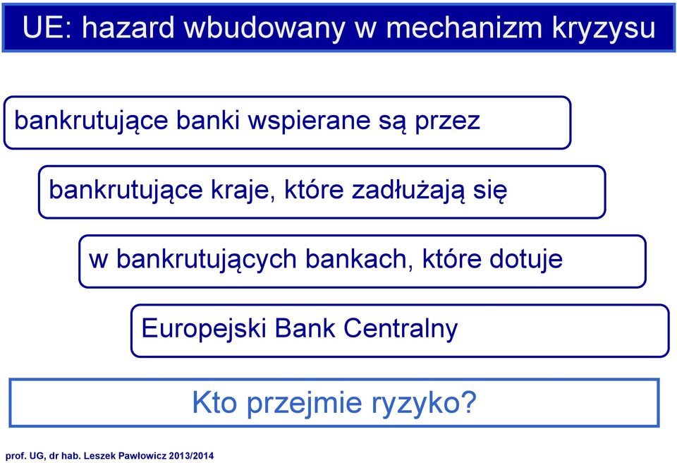 kraje, które zadłużają się w bankrutujących