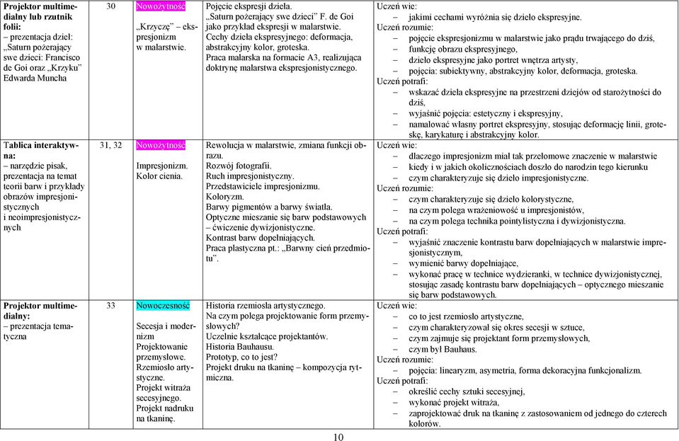 33 Nowoczesność Secesja i modernizm Projektowanie przemysłowe. Rzemiosło artystyczne. Projekt witraŝa secesyjnego. Projekt nadruku na tkaninę. Pojęcie ekspresji dzieła. Saturn poŝerający swe dzieci F.