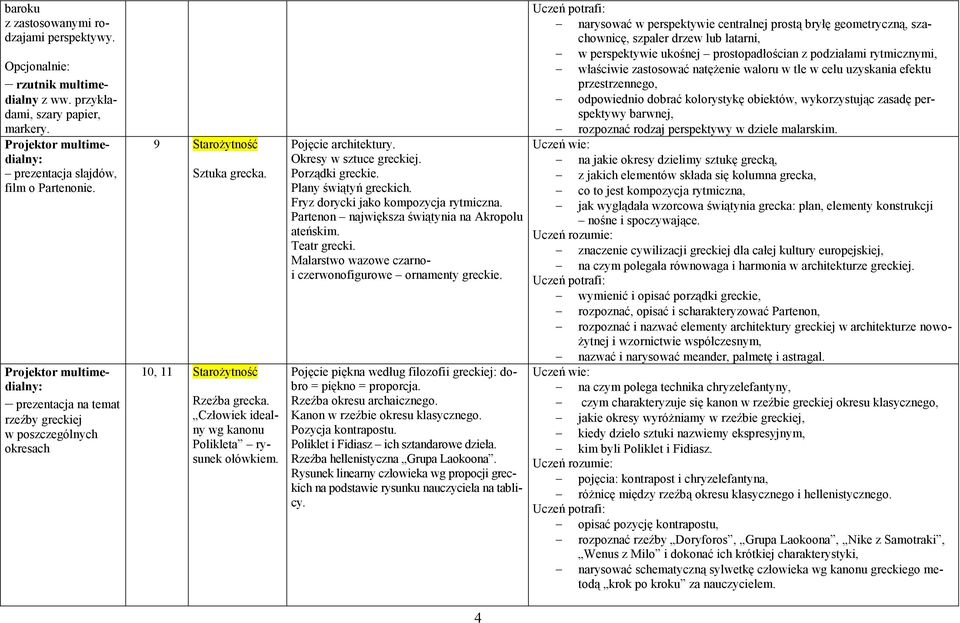 Pojęcie architektury. Okresy w sztuce greckiej. Porządki greckie. Plany świątyń greckich. Fryz dorycki jako kompozycja rytmiczna. Partenon największa świątynia na Akropolu ateńskim. Teatr grecki.