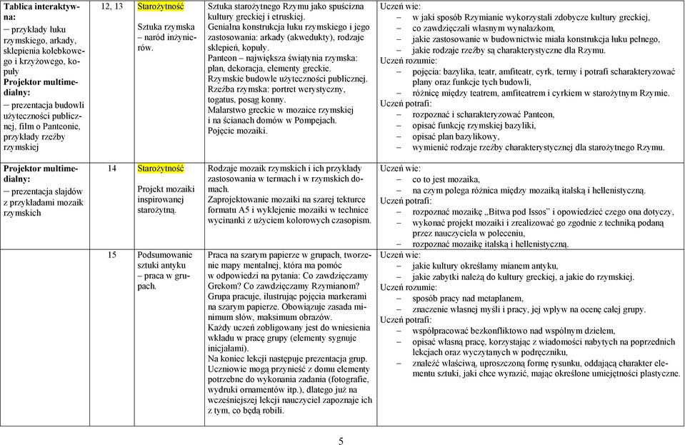 Genialna konstrukcja łuku rzymskiego i jego zastosowania: arkady (akwedukty), rodzaje sklepień, kopuły. Panteon największa świątynia rzymska: plan, dekoracja, elementy greckie.