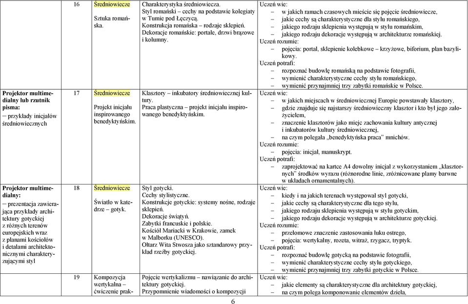 19 Kompozycja wertykalna ćwiczenie prak- Charakterystyka średniowiecza. Styl romański cechy na podstawie kolegiaty w Tumie pod Łęczycą. Konstrukcja romańska rodzaje sklepień.