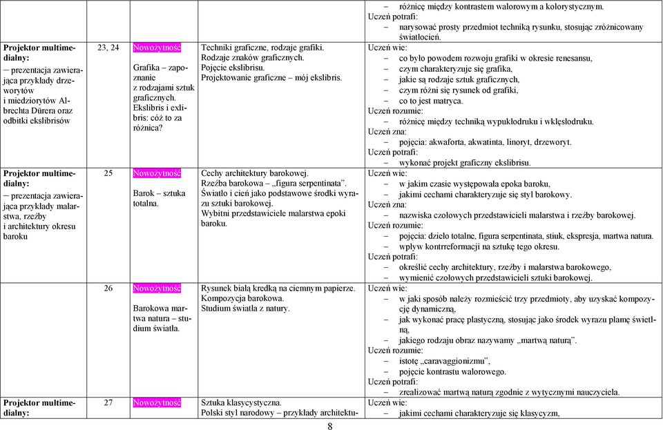 Techniki graficzne, rodzaje grafiki. Rodzaje znaków graficznych. Pojęcie ekslibrisu. Projektowanie graficzne mój ekslibris. Cechy architektury barokowej. Rzeźba barokowa figura serpentinata.