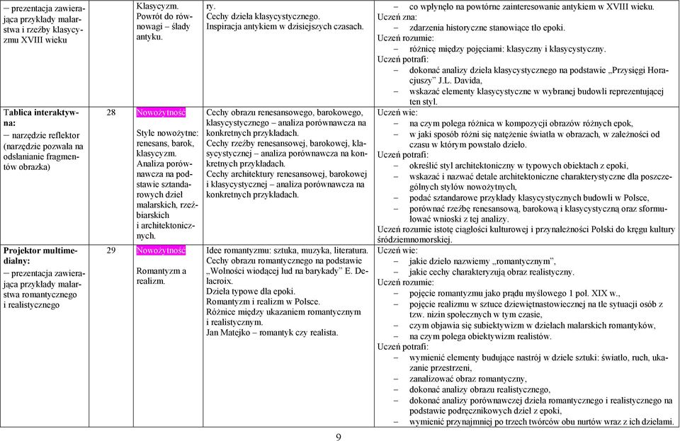 Analiza porównawcza na podstawie sztandarowych dzieł malarskich, rzeźbiarskich i architektonicznych. 29 NowoŜytność Romantyzm a realizm. ry. Cechy dzieła klasycystycznego.