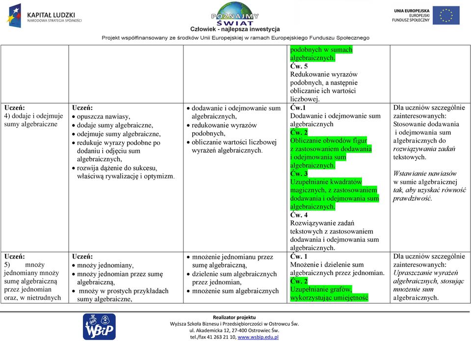 mnoży jednomiany, mnoży jednomian przez sumę algebraiczną, mnoży w prostych przykładach sumy algebraiczne, dodawanie i odejmowanie sum algebraicznych, redukowanie wyrazów podobnych, obliczanie