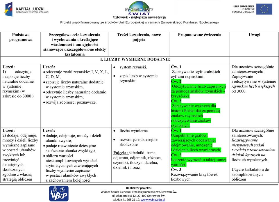 kształcenia odczytuje znaki rzymskie: I, V, X, L, C, D, M, zapisuje liczby naturalne dodatnie w systemie rzymskim, odczytuje liczby naturalne dodatnie w systemie rzymskim, rozwija zdolności poznawcze.