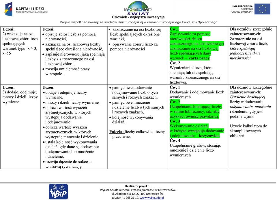 dodaje i odejmuje liczby wymierne, mnoży i dzieli liczby wymierne, oblicza wartość wyrażeń arytmetycznych, w których występują dodawanie i odejmowanie, oblicza wartość wyrażeń arytmetycznych, w