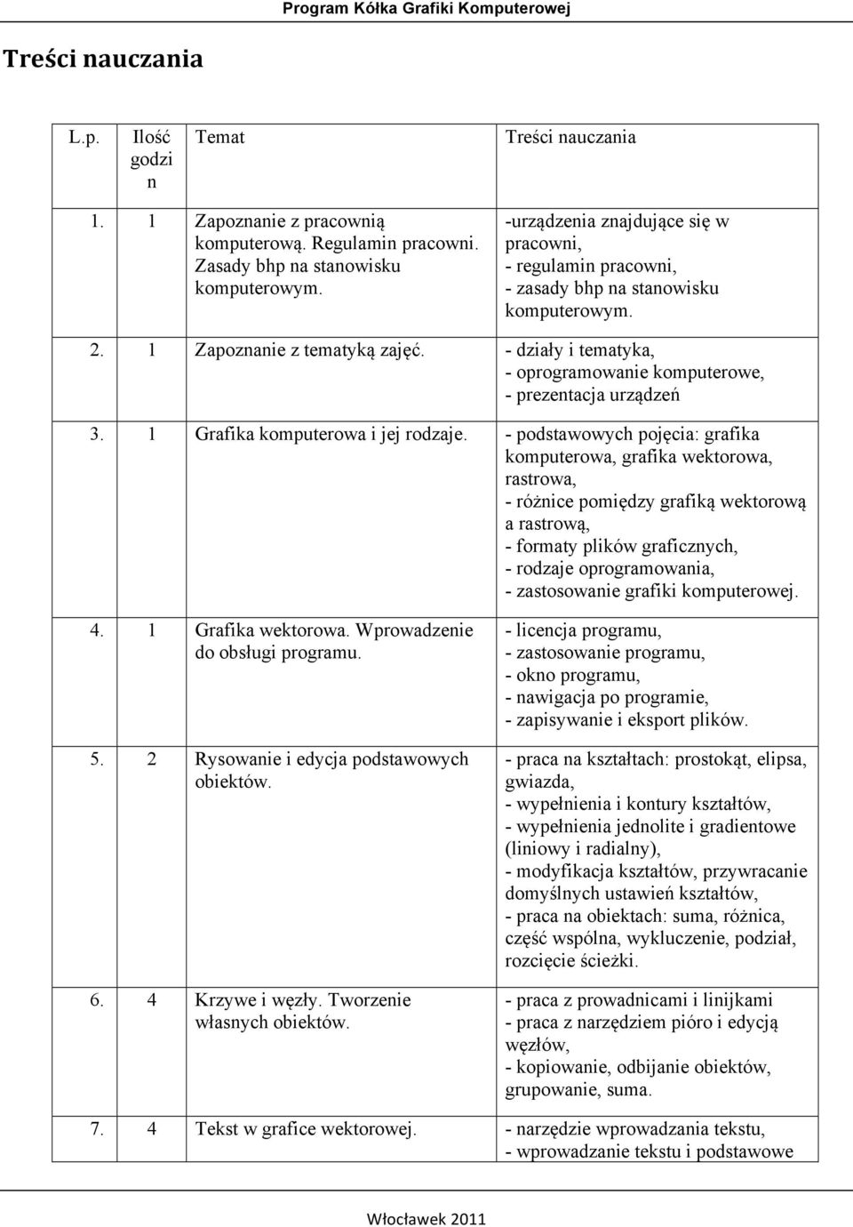 - działy i tematyka, - oprogramowanie komputerowe, - prezentacja urządzeń 3. 1 Grafika komputerowa i jej rodzaje.