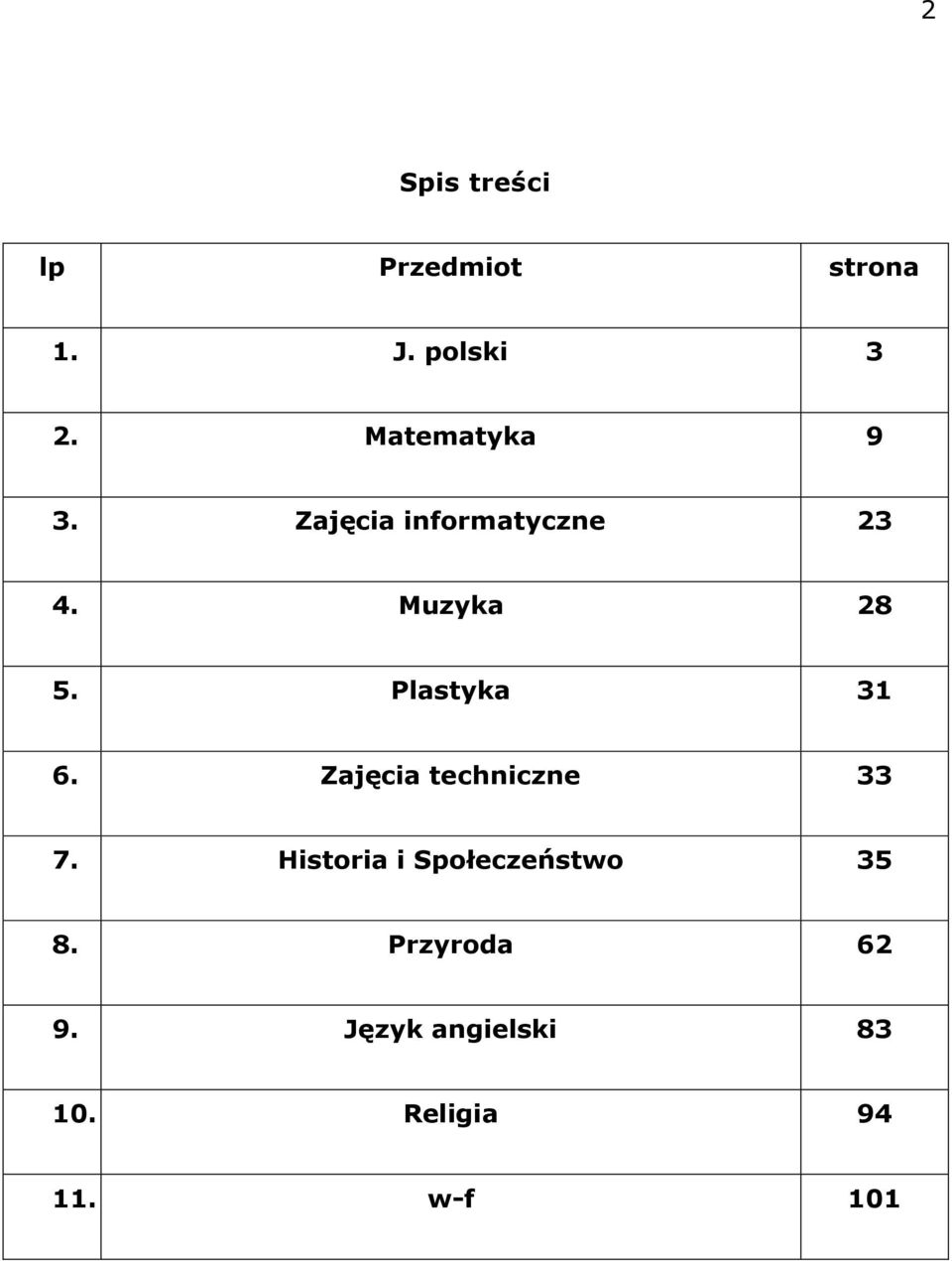 Plastyka 31 6. Zajęcia techniczne 33 7.