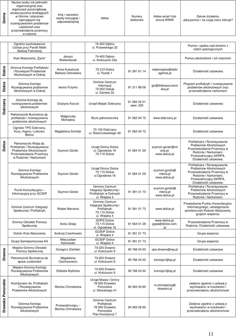 Kościuszki 23a Pomoc alkoholikom i ich rodzinom Dobra Profilaktyki i Rozwiązań Problemów w Dobrej Anna Kowalczyk Barbara Ostrowska 72-210 Dobra ul. Rynek 1 91 391 61 14 radamiejska@dobr agmina.