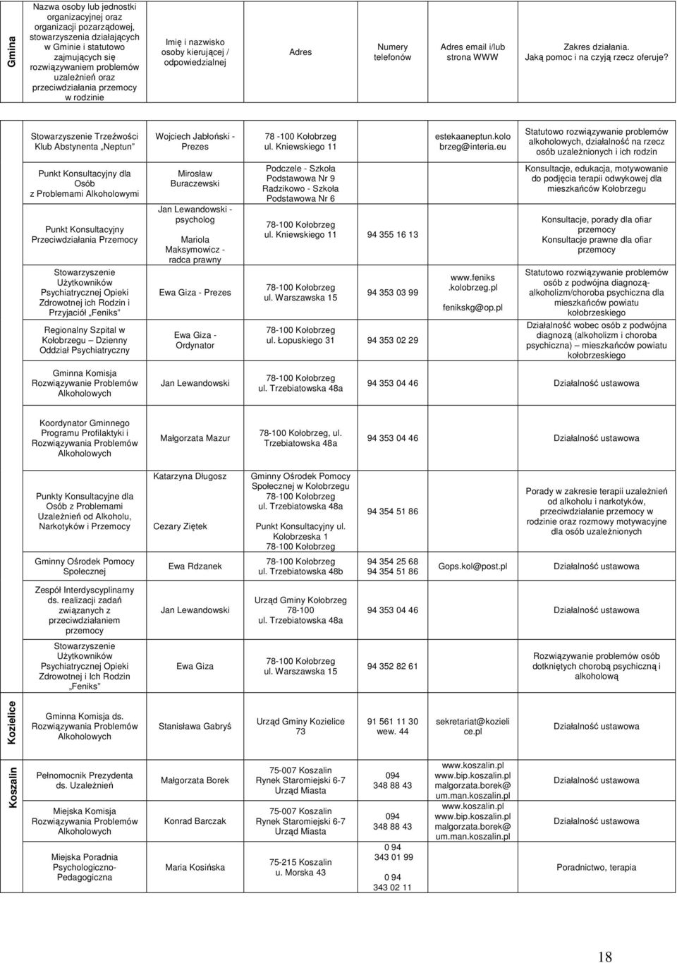 Przemocy Stowarzyszenie UŜytkowników Psychiatrycznej Opieki Zdrowotnej ich Rodzin i Przyjaciół Feniks Regionalny Szpital w Kołobrzegu Dzienny Oddział Psychiatryczny Mirosław Buraczewski Jan