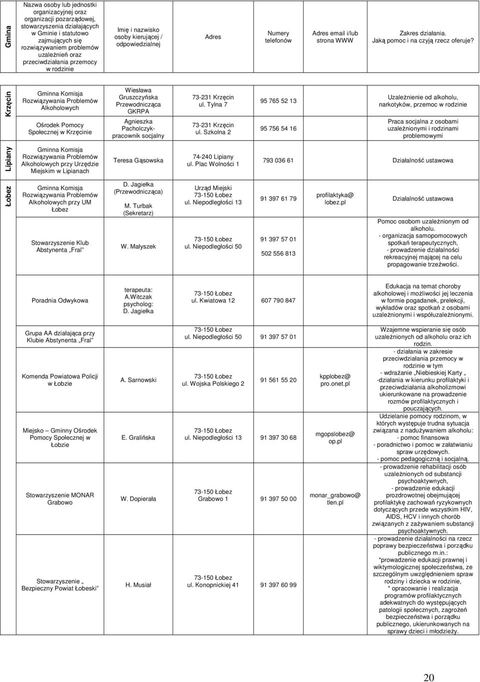 Gąsowska 74-240 Lipiany ul. Plac Wolności 1 793 036 61 Łobez k przy UM Łobez Stowarzyszenie Klub Abstynenta Fral D. Jagiełka (Przewodnicząca) M. Turbak (Sekretarz) W.