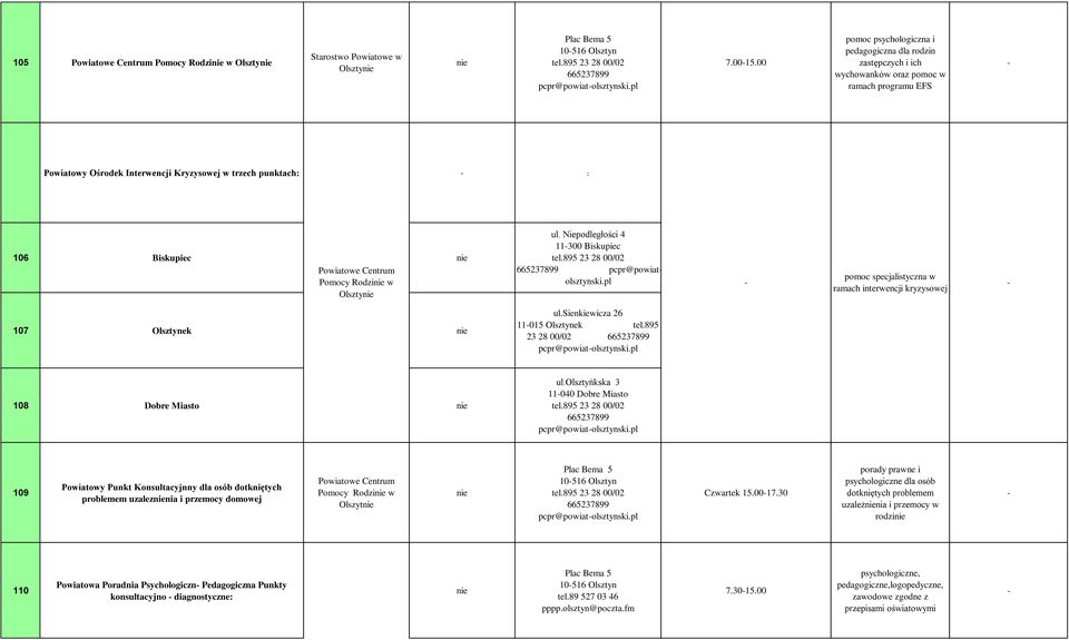 Centrum Pomocy Rodzi w Olszty ul. Niepodległości 4 11300 Biskupiec tel.895 23 28 00/02 665237899 pcpr@powiatolsztynski.pl pomoc specjalistyczna w ramach interwencji kryzysowej 107 Olsztynek ul.