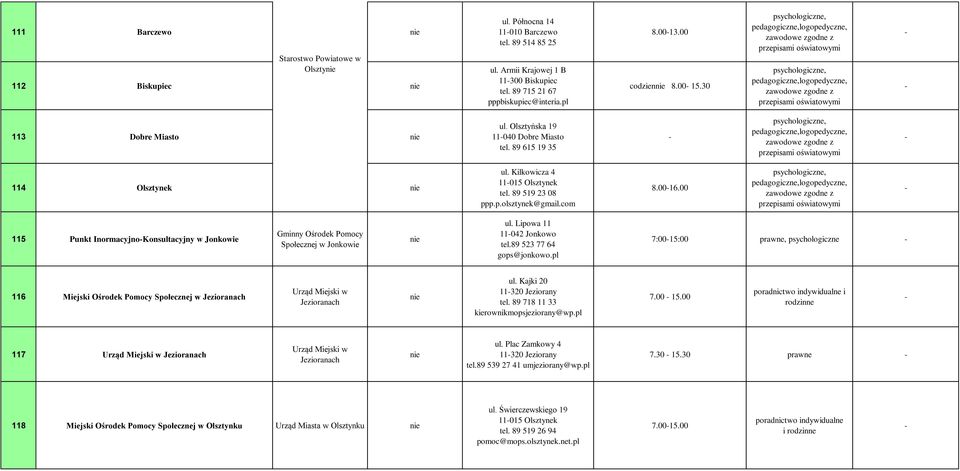 Olsztyńska 19 11040 Dobre Miasto tel. 89 615 19 35 psychologiczne, pedagogiczne,logopedyczne, zawodowe zgodne z przepisami oświatowymi 114 Olsztynek ul. Kilkowicza 4 11015 Olsztynek tel.