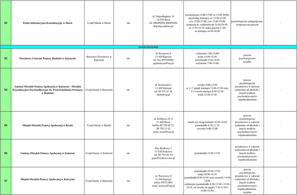 00 psychologiczne, pedagogiczne, terapeutyczne,prawne powiat kętrzyński 53 Powiatowe Centrum Pomocy Rodzi w Kętrzy Kętrzy ul. Pocztowa 9 11400 Kętrzyn tel. /fax 897510900 pcprketrzyn@wp.