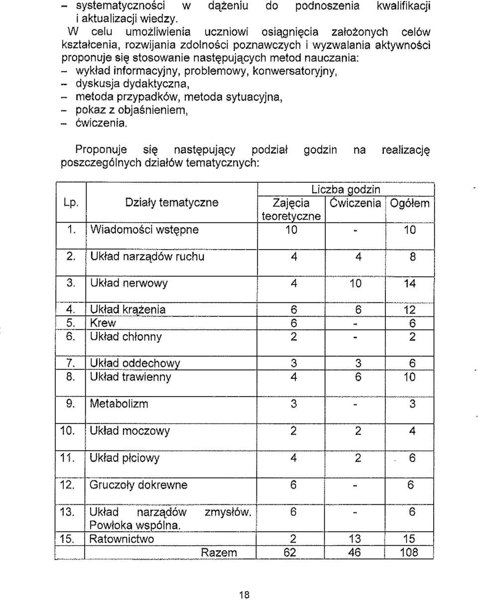 aktywnosci proponuje sie stosowanie nastgpujqcych metod nauczania: - wyktad informacyjny, problemowy, konwersatoryjny, -