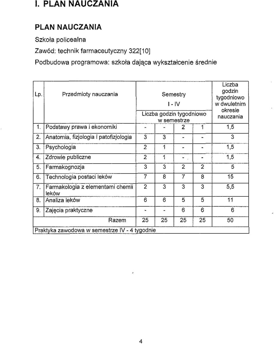 programowa: szkola dajqca wyksztalcenie Srednie LP.