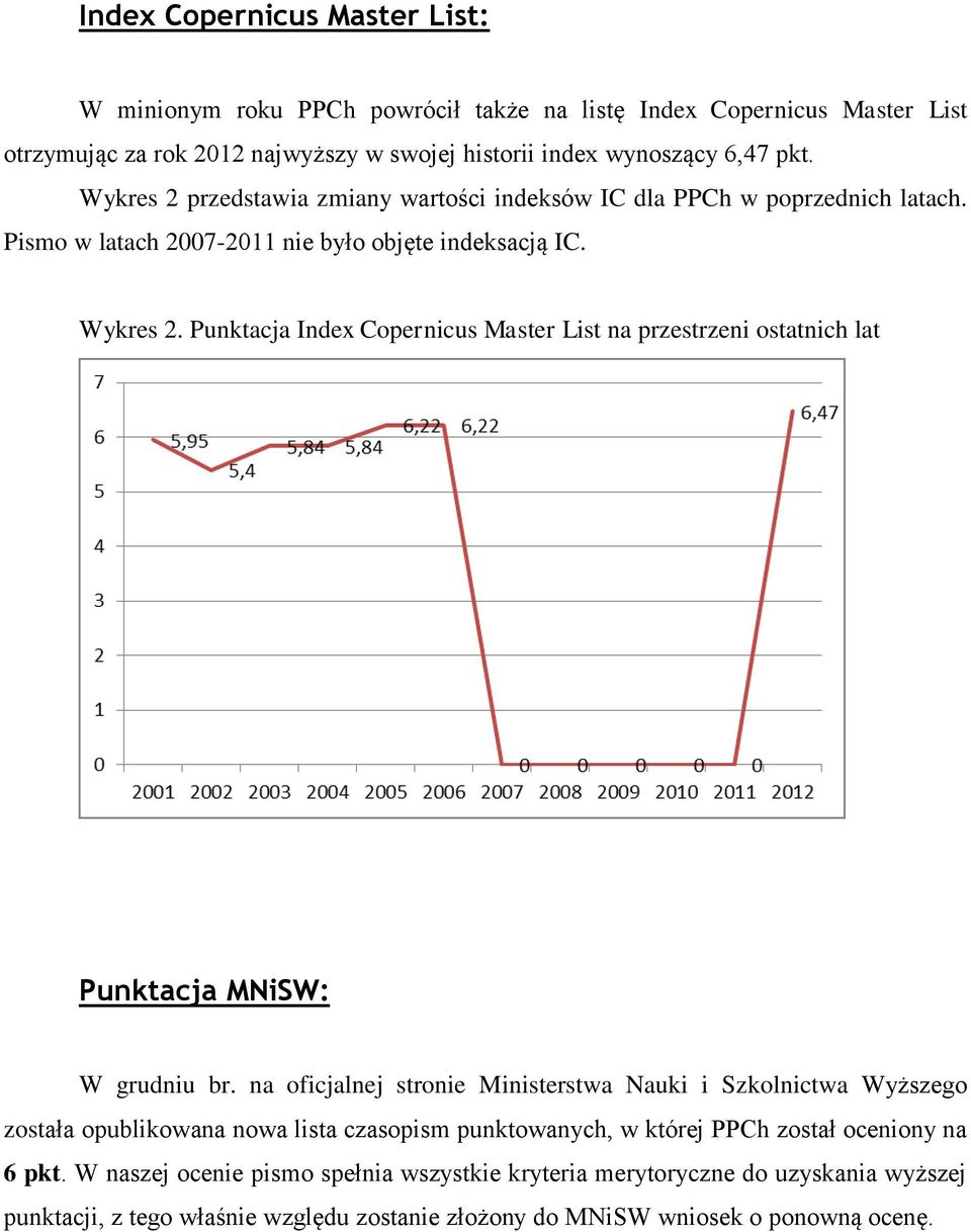 Punktacja Index Copernicus Master List na przestrzeni ostatnich lat Punktacja MNiSW: W grudniu br.