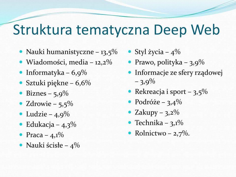 4,3% Praca 4,1% Nauki ścisłe 4% Styl życia 4% Prawo, polityka 3,9% Informacje ze