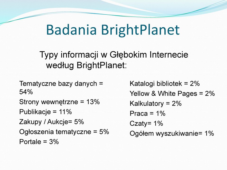 Aukcje= 5% Ogłoszenia tematyczne = 5% Portale = 3% Katalogi bibliotek = 2%