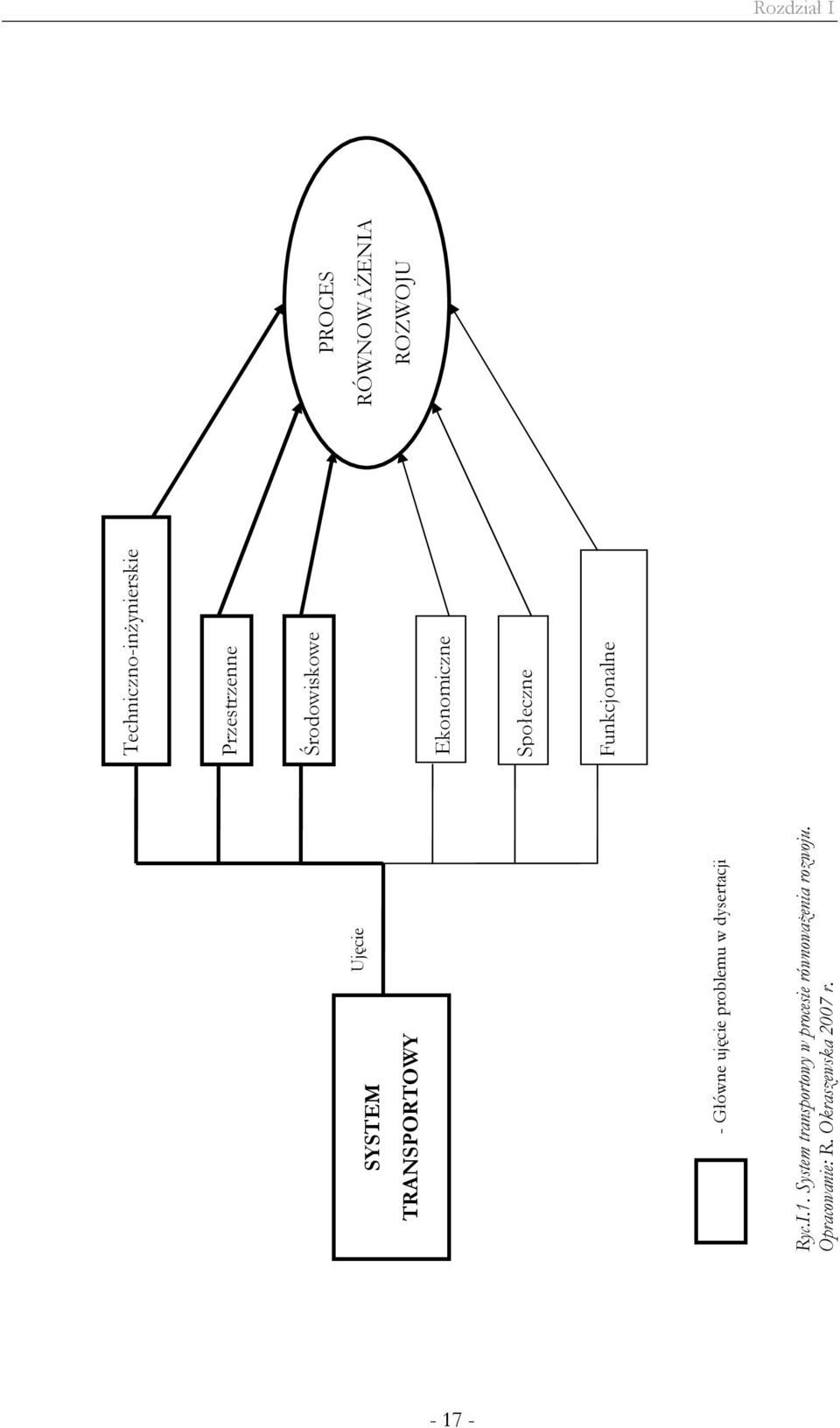 System transportowy w procesie równoważenia rozwoju TRNSPORTOWY - Główne ujęcie
