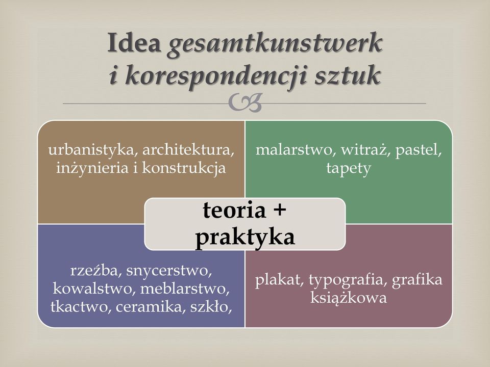 pastel, tapety teoria + praktyka rzeźba, snycerstwo, kowalstwo,