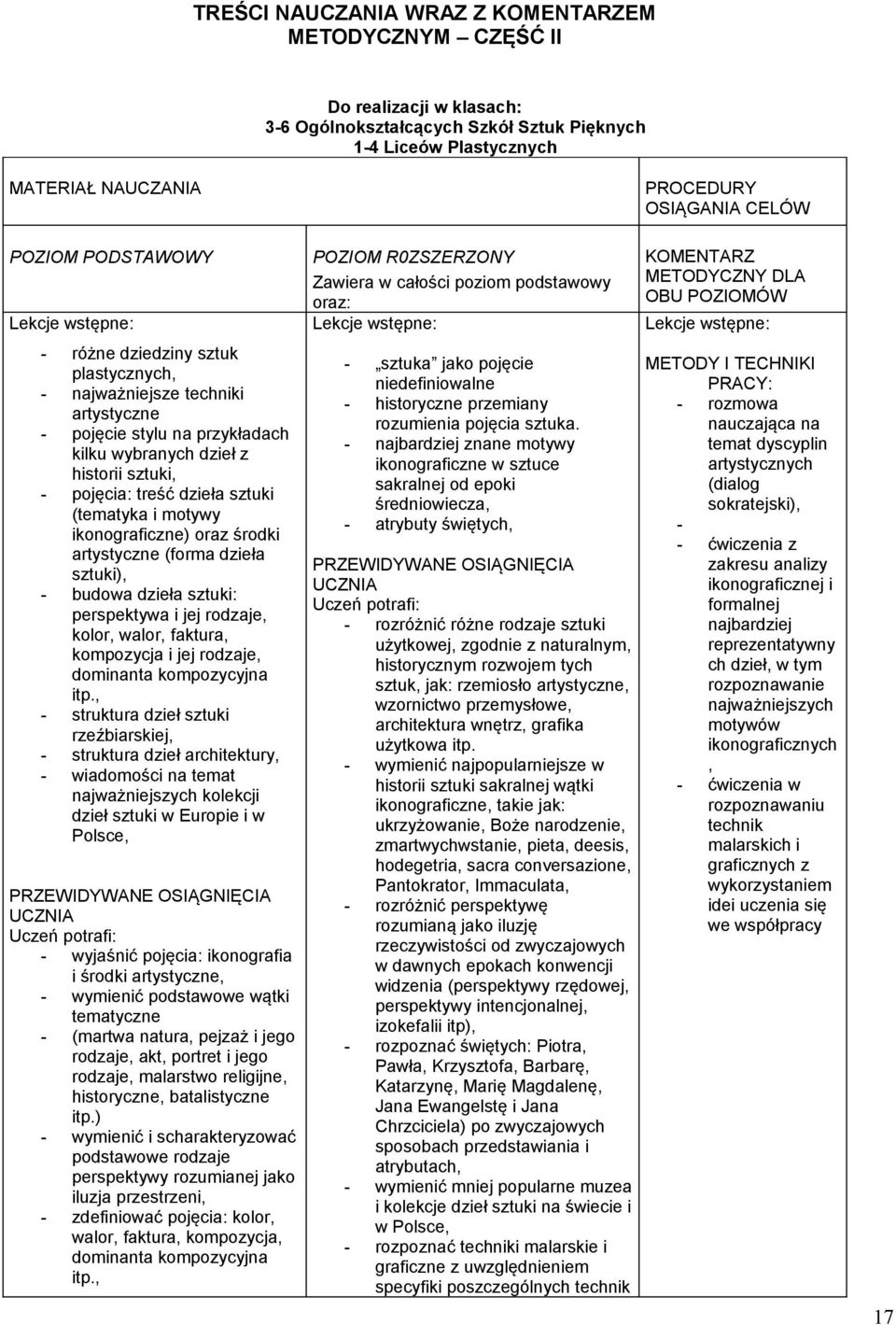 motywy ikonograficzne) oraz środki artystyczne (forma dzieła sztuki), - budowa dzieła sztuki: perspektywa i jej rodzaje, kolor, walor, faktura, kompozycja i jej rodzaje, dominanta kompozycyjna itp.