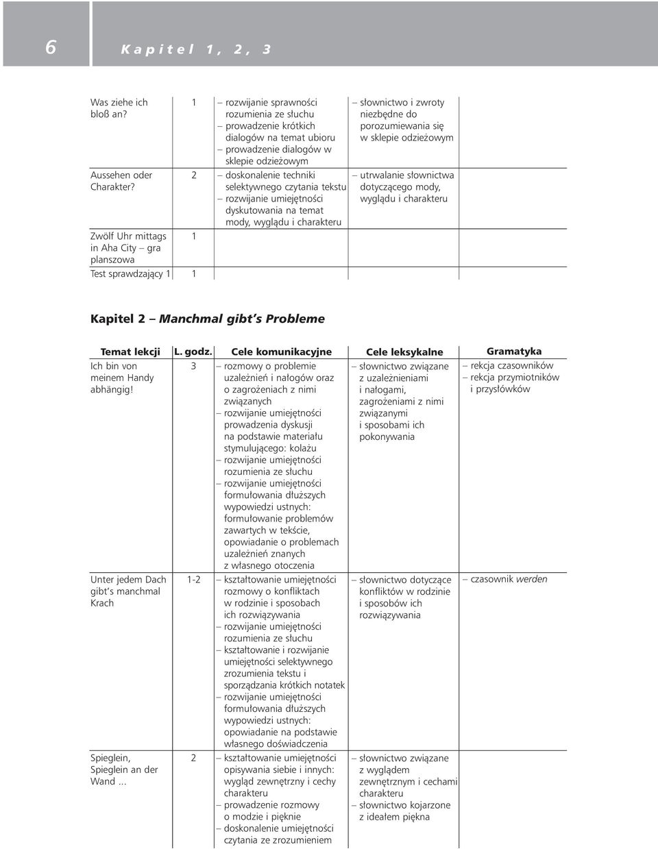 owym doskonalenie techniki selektywnego czytania tekstu rozwijanie umiej tnoêci dyskutowania na temat mody, wyglàdu i charakteru s ownictwo i zwroty niezb dne do porozumiewania si w sklepie odzie