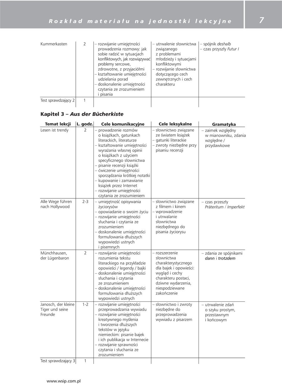 sytuacjami konfliktowymi rozwijanie s ownictwa dotyczàcego cech zewn trznych i cech charakteru spójnik deshalb czas przysz y Futur I Kapitel 3 Aus der Bücherkiste Temat lekcji Lesen ist trendy Alle