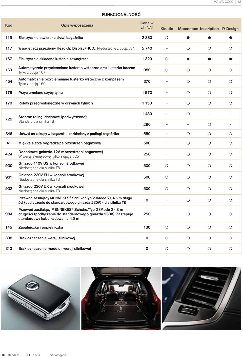 Niedostępne z opcją 871 5 740 167 Elektrycznie składane lusterka zewnętrzne 1 320 169 454 Automatycznie przyciemniane lusterko wsteczne oraz lusterka boczne Tylko z opcją 167 Automatycznie