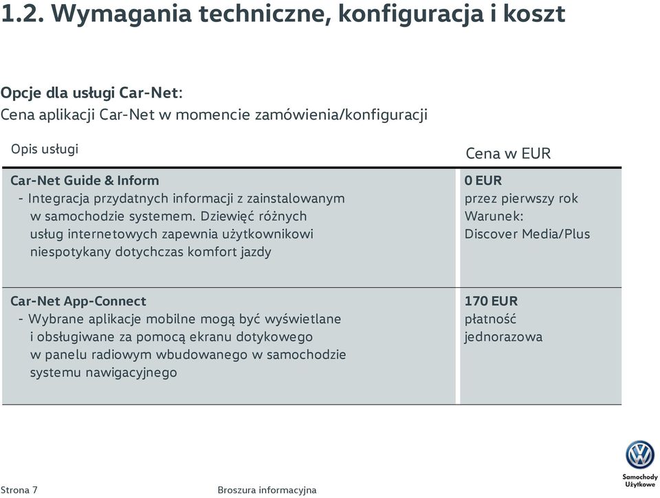 Dziewięć różnych usług internetowych zapewnia użytkownikowi niespotykany dotychczas komfort jazdy 0 EUR przez pierwszy rok Warunek: Discover Media/Plus