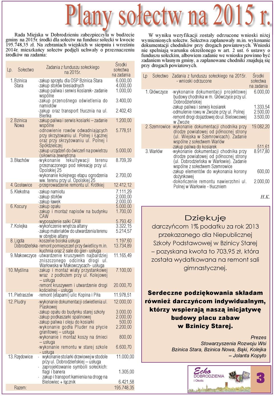 Bzinica Nowa Zadania z funduszu sołeckiego na 2015r.