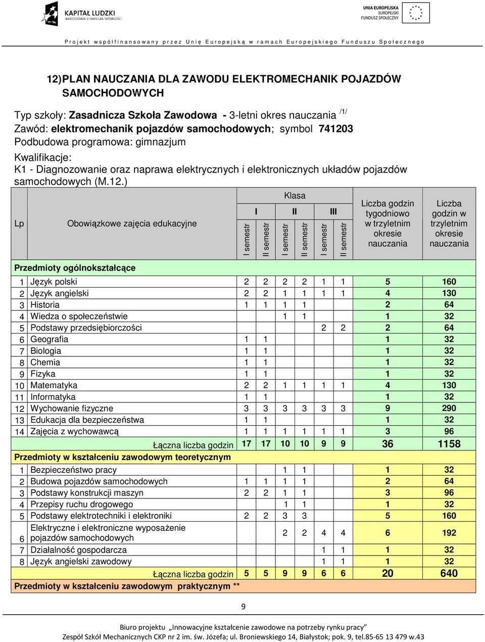 ) Lp Obowiązkowe zajęcia edukacyjne I semestr Klasa I II III II semestr I semestr II semestr I semestr II semestr Liczba godzin tygodniowo w trzyletnim okresie nauczania Liczba godzin w trzyletnim