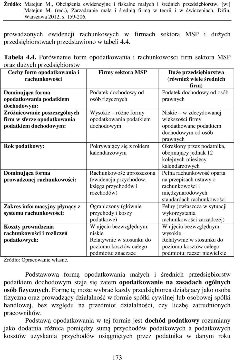 wiele średnich Dominująca forma opodatkowania podatkiem dochodowym: Zróżnicowanie poszczególnych firm w sferze opodatkowania podatkiem dochodowym: Rok podatkowy: Dominująca forma prowadzonej