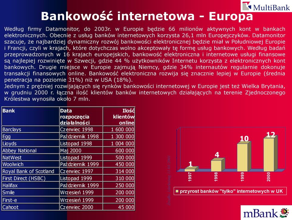 Datamonitor szacuje, że najbardziej dynamiczny rozwój bankowości elektronicznej będzie miał w Południowej Europie i Francji, czyli w krajach, które dotychczas wolno akceptowały tę formę usług