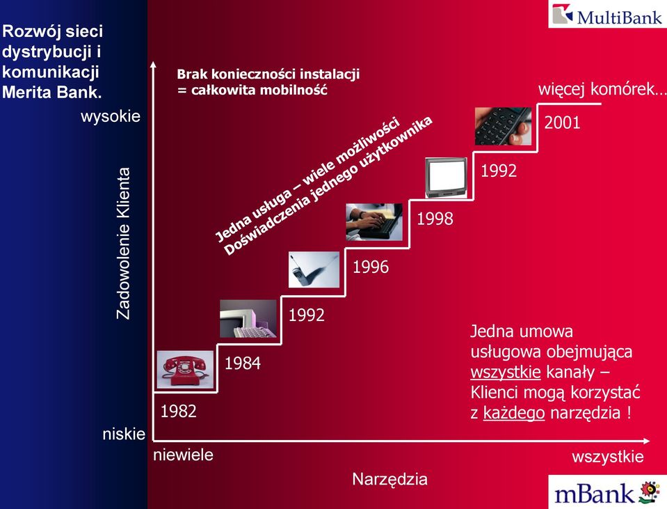 2001 1992 1998 1996 niskie 1982 niewiele 1984 1992 Narzędzia Jedna umowa