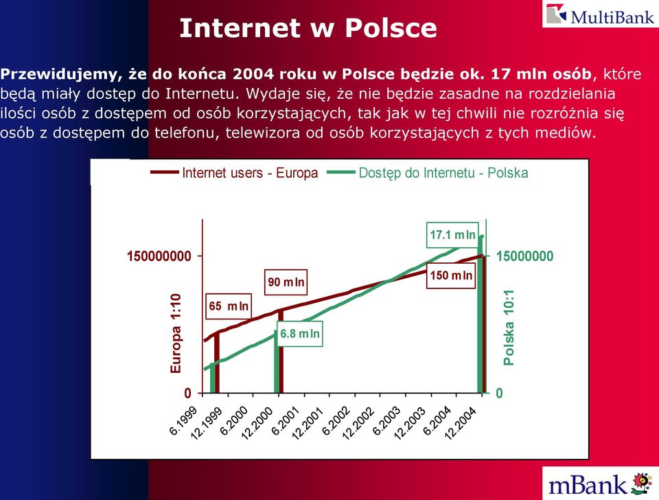 Wydaje się, że nie będzie zasadne na rozdzielania ilości osób z dostępem od osób korzystających, tak jak w tej chwili nie rozróżnia się osób z