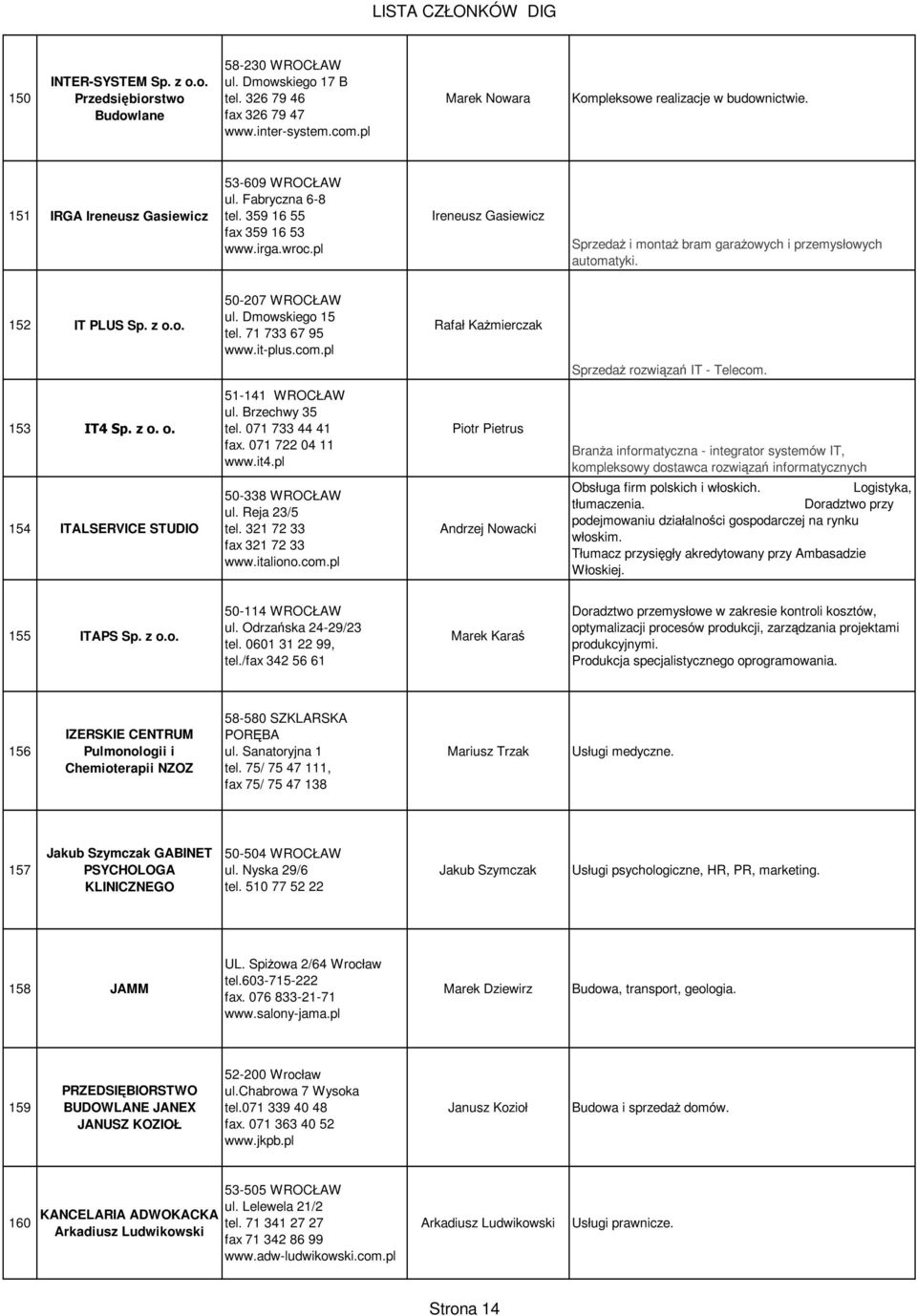 152 IT PLUS 50-207 WROCŁAW ul. Dmowskiego 15 tel. 71 733 67 95 www.it-plus.com.pl Rafał KaŜmierczak SprzedaŜ rozwiązań IT - Telecom. 153 IT4 Sp. z o. o. 154 ITALSERVICE STUDIO 51-141 WROCŁAW ul.