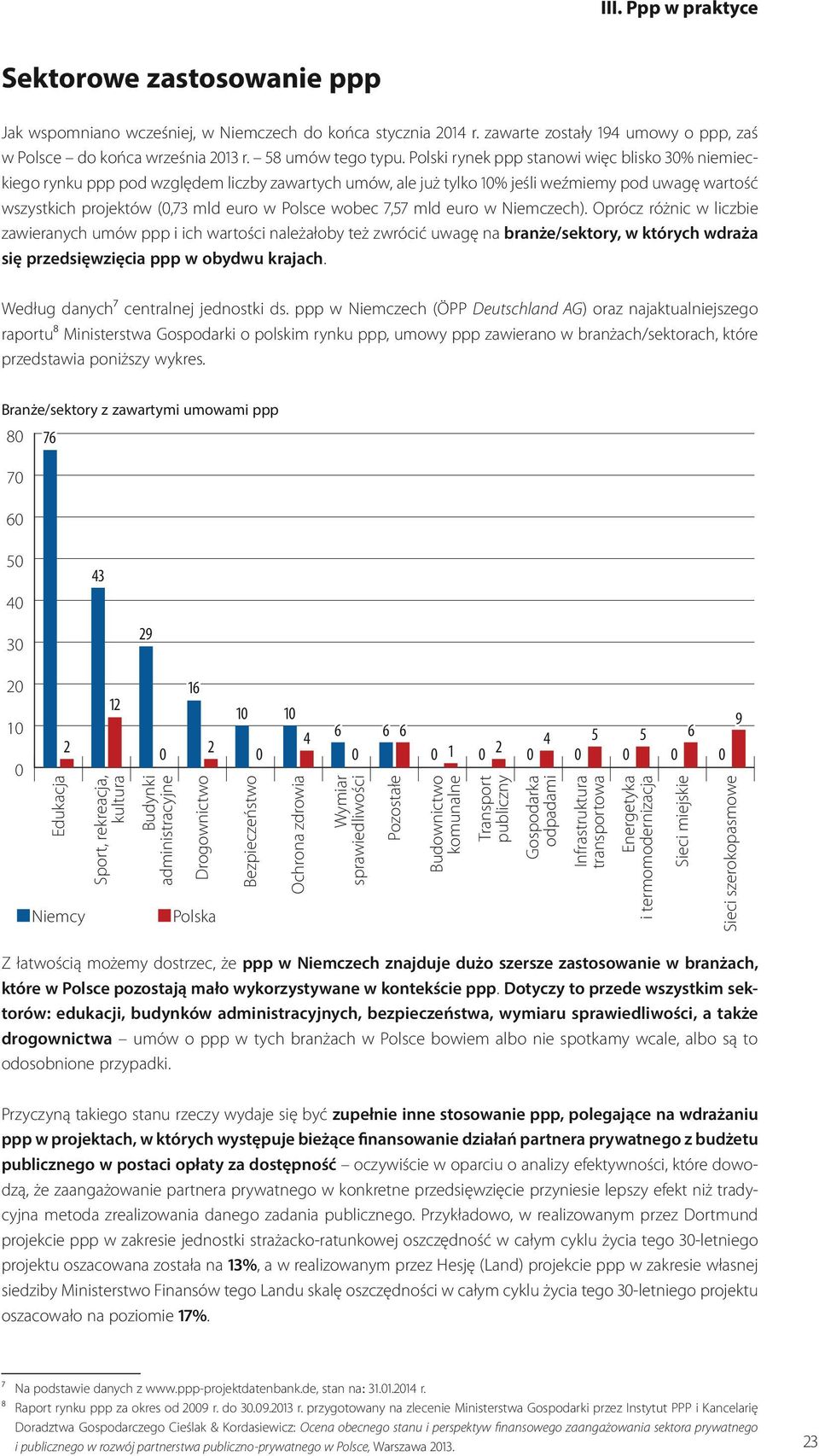 7,57 mld euro w Niemczech). Oprócz różnic w liczbie zawieranych umów ppp i ich wartości należałoby też zwrócić uwagę na branże/sektory, w których wdraża się przedsięwzięcia ppp w obydwu krajach.