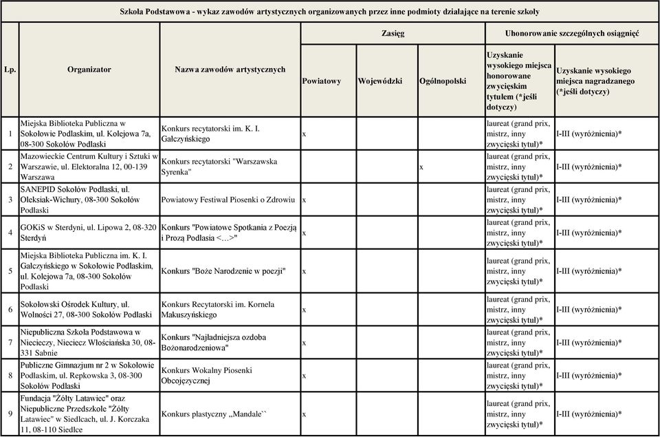 dotyczy) 1 Miejska Biblioteka Publiczna w Sokołowie Podlaskim, ul. Kolejowa 7a, 08-300 Sokołów Podlaski Konkurs recytatorski im. K. I.