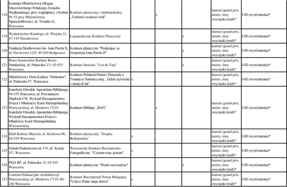 Jana Pawła II, ul. Dworcowa 12/5, 85-010 Bydgoszcz Konkurs plastyczny "Podążając za świętością Jana Pawła II" 121 Biuro Senatorskie Barbary Borys- Damięckiej, ul.