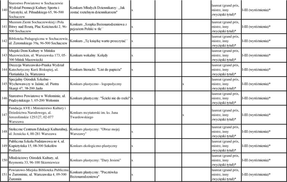 Konkurs,,Szopka Bożonarodzeniowa z pejzażem Polski w tle`` Biblioteka Pedagogiczna w Sochaczewie, ul.