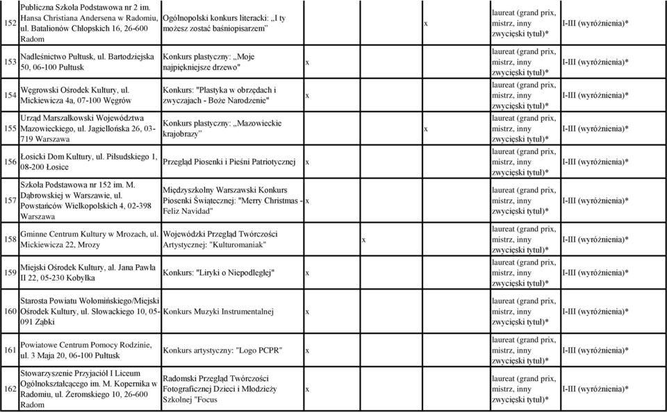 Bartodziejska 50, 06-100 Pułtusk Konkurs plastyczny: Moje najpiękniejsze drzewo" 154 Węgrowski Ośrodek Kultury, ul.