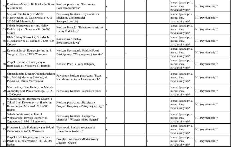 Graniczna 39, 06-500 Mława Konkurs literacki: "Bohaterowie książek Haliny Rudnickiej" 166 Klub "Batory" Otwockiej Spółdzielni Mieszkaniowej, ul.