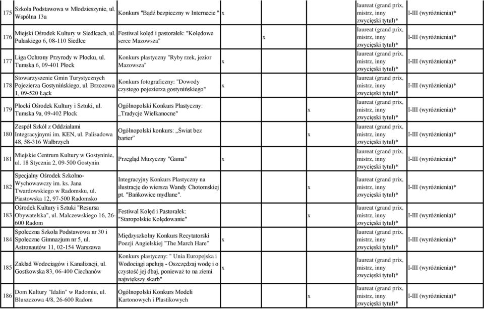 Tumska 6, 09-401 Płock Konkurs plastyczny "Ryby rzek, jezior Mazowsza" 178 Stowarzyszenie Gmin Turystycznych Pojezierza Gostynińskiego, ul.