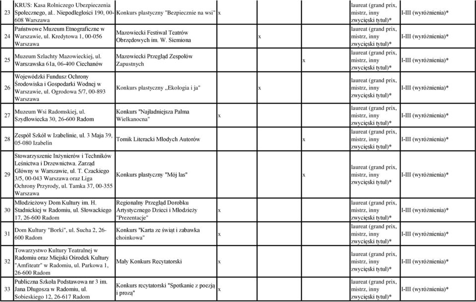 Warszawska 61a, 06-400 Ciechanów Mazowiecki Przegląd Zespołów Zapustnych 26 Wojewódzki Fundusz Ochrony Środowiska i Gospodarki Wodnej w Warszawie, ul.